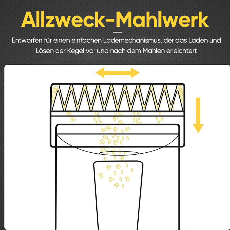 Doppeltrommel-Schleifgerät