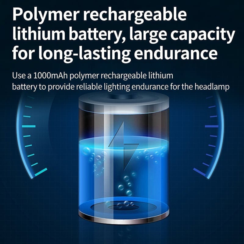 Ohrbügel-Stirnlampe mit Induktionstechnologie