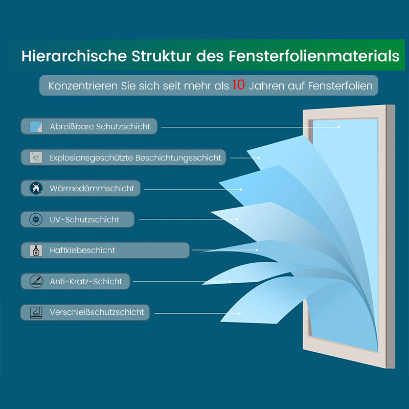 Sichtschutzfolie für Fenster